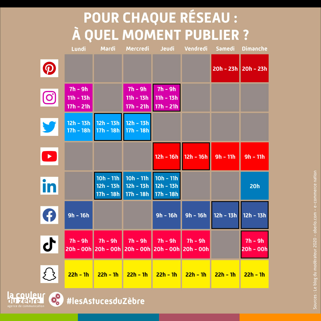 infographie heures et jours de publications réseaux sociaux